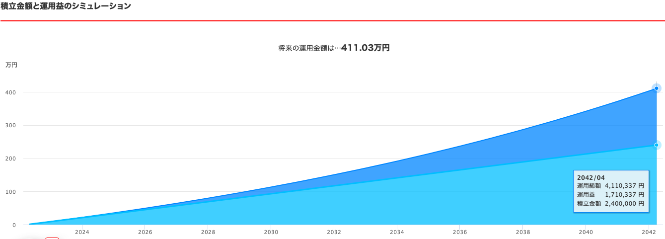 運用シミュレーション